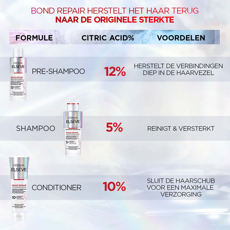 L'Oréal Paris Elsève Bond Repair Shampoo