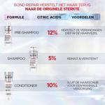 L'Oréal Paris Elsève Bond Repair Pre-Shampoo