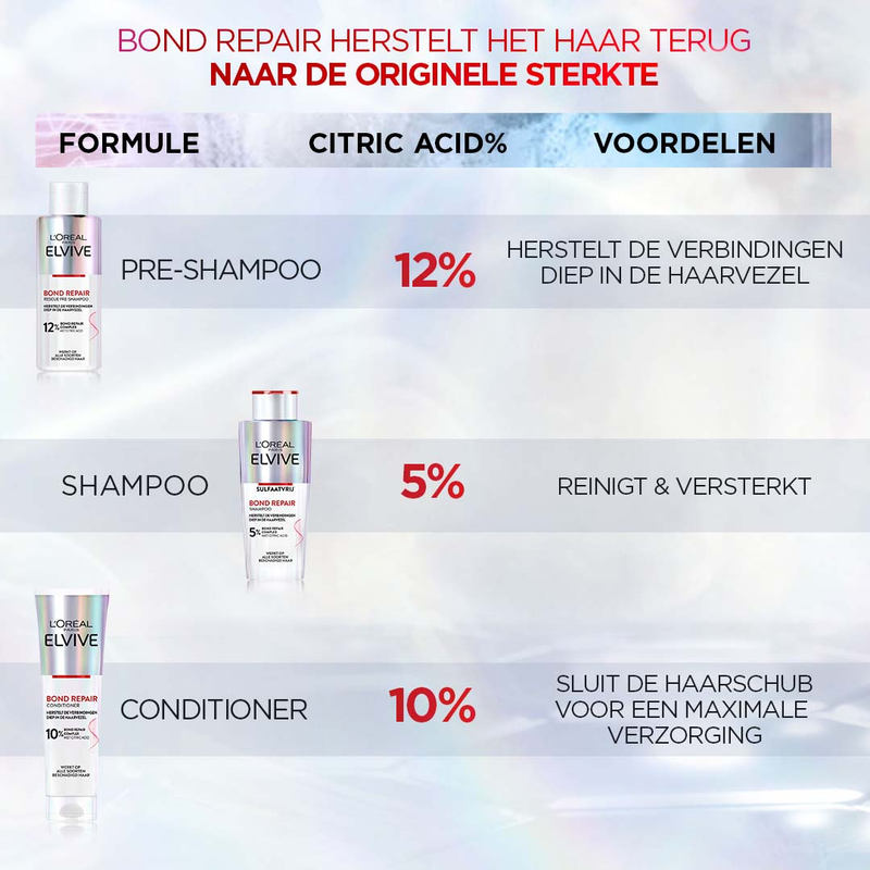 L'Oréal Paris Elvive Bond Repair Pre-Shampoo