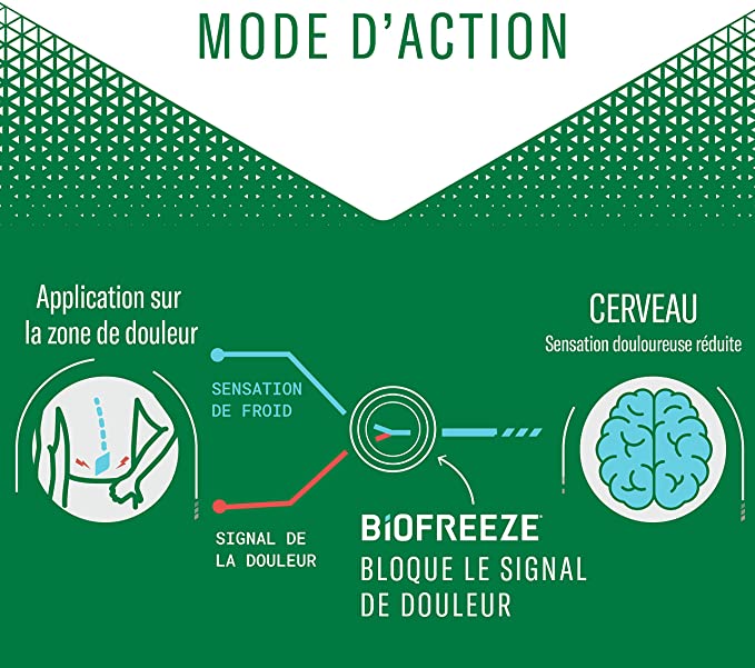 Biofreeze – Lot de 2 Roll On Action par le Froid - Soulage les douleurs musculaires et articulaires – 2 x 89ml